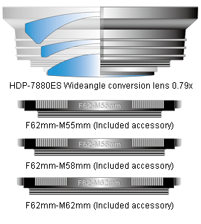 Raynox HDP-7880ES 4K compatible HD Wide-angle Conversion Lens 0.79x